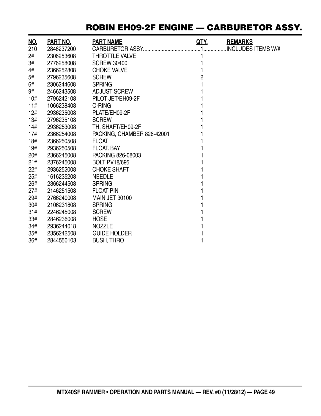 Multiquip MTR40SF manual Throttle Valve 