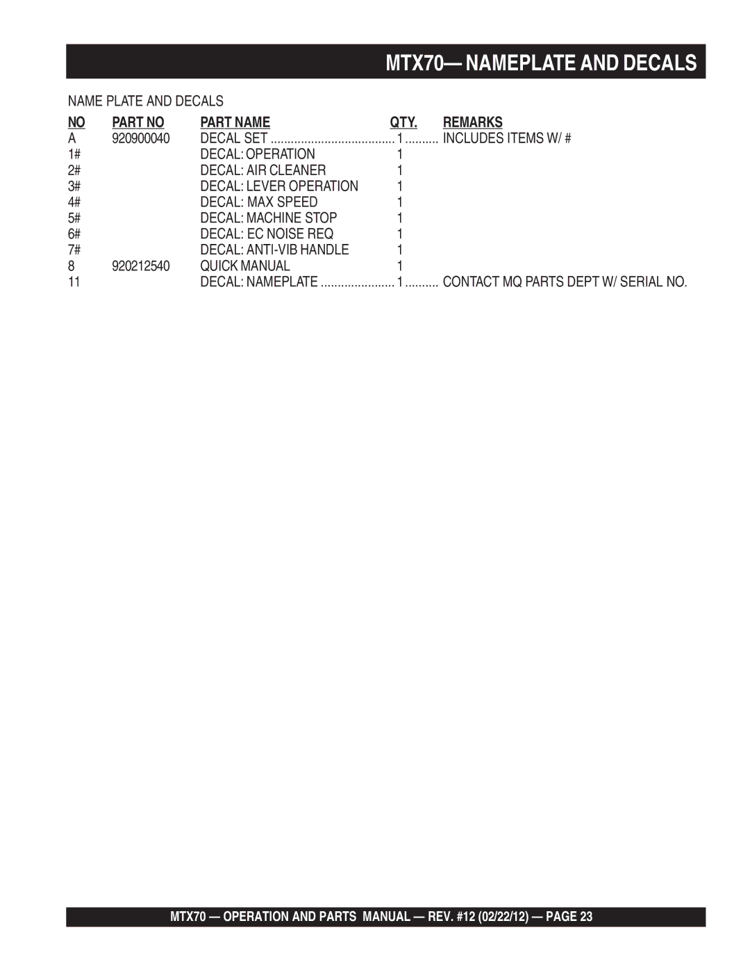 Multiquip MTX70- Nameplate and Decals, Name Plate and Decals, Includes Items W/ #, Decal Operation Decal AIR Cleaner 