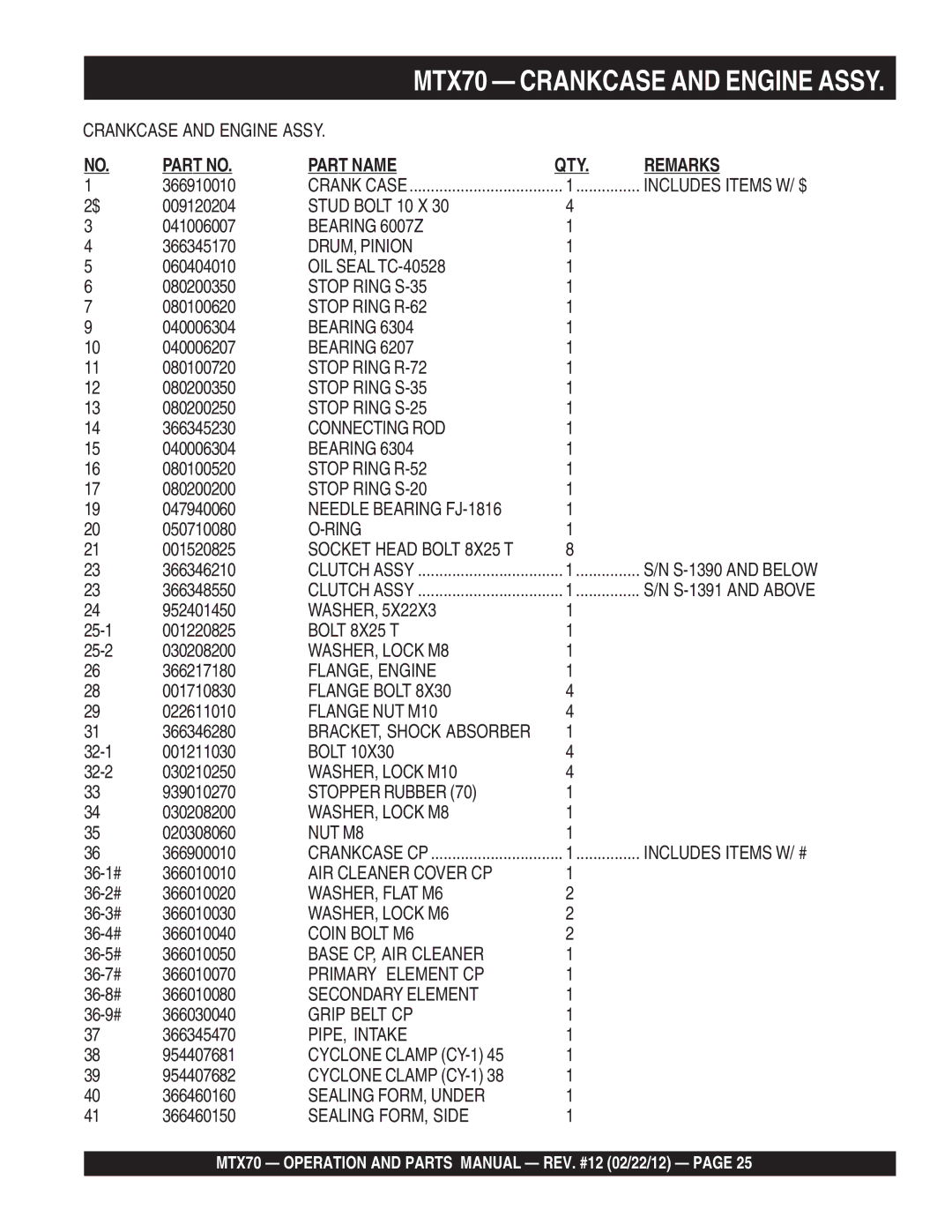 Multiquip MTX70 manual Stud Bolt 10 X, Bearing 6007Z, DRUM, Pinion, Stop Ring S-35, Stop Ring R-62, Stop Ring R-72, Washer 