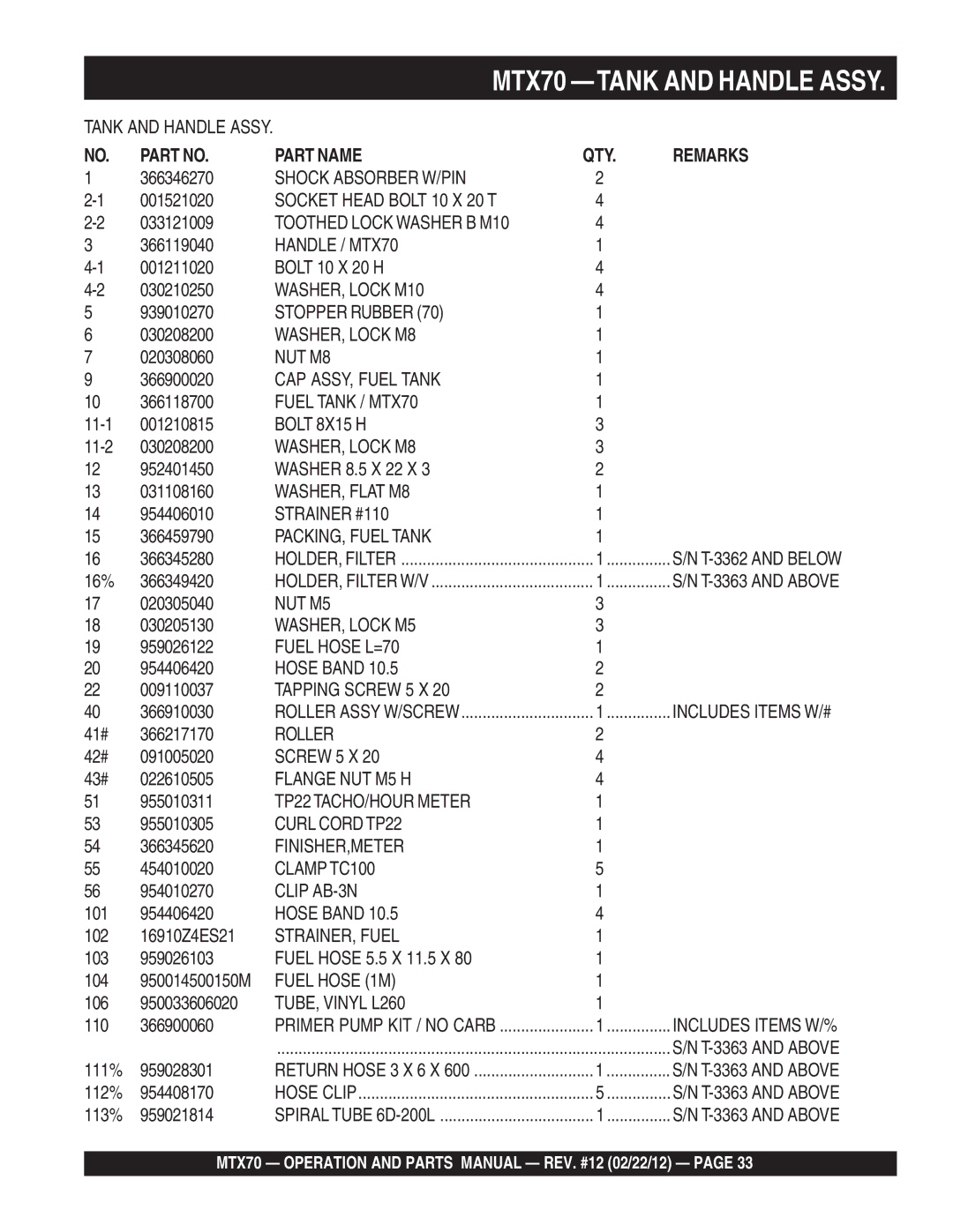 Multiquip MTX70 manual Part Name QTY Remarks 