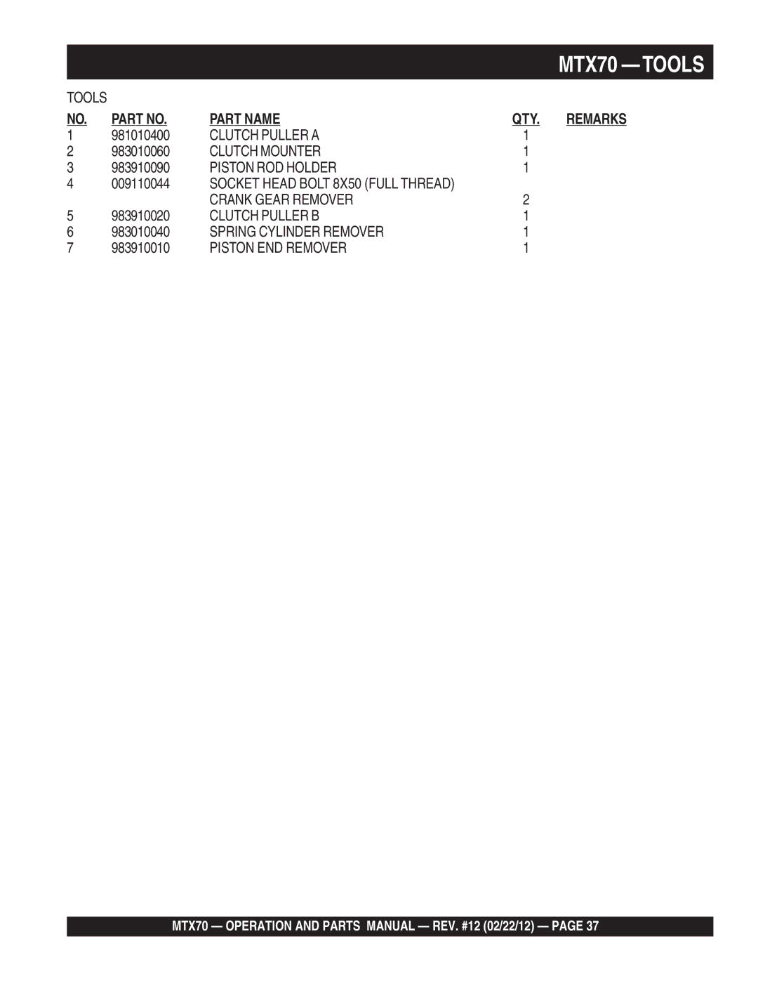 Multiquip MTX70 manual Clutch Puller a, Clutch Mounter, Piston ROD Holder, Crank Gear Remover, Clutch Puller B 