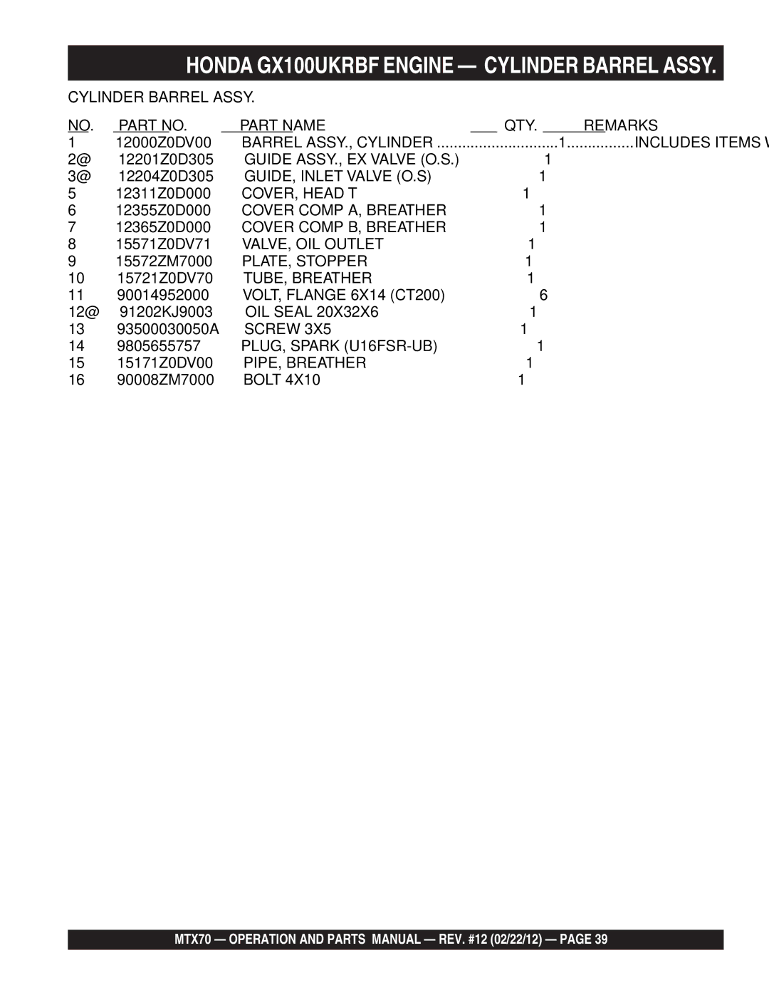 Multiquip MTX70 manual Honda GX100UKRBF Engine Cylinder Barrel Assy, NO. Part no Part Name QTY 