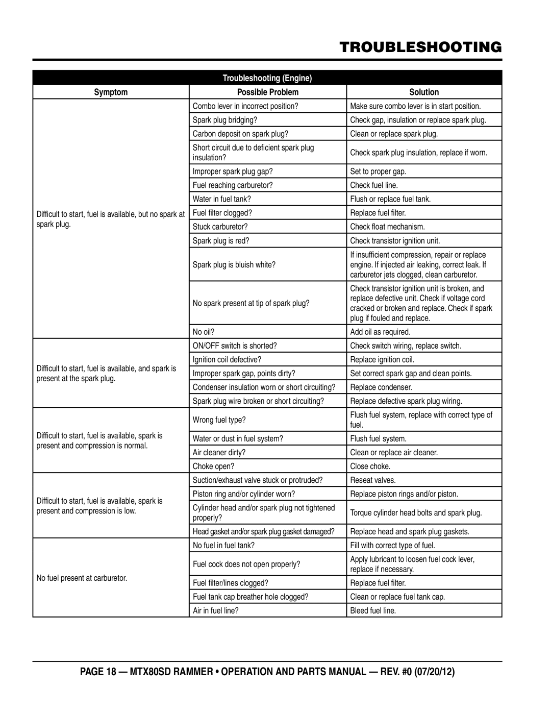 Multiquip MTX80SD manual Troubleshooting engine 