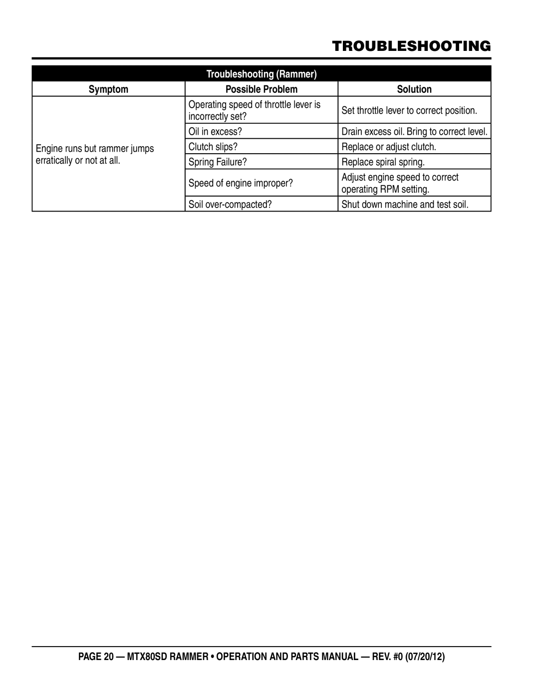 Multiquip MTX80SD manual Symptom Possible problem Solution, Incorrectly set? Oil in excess? 