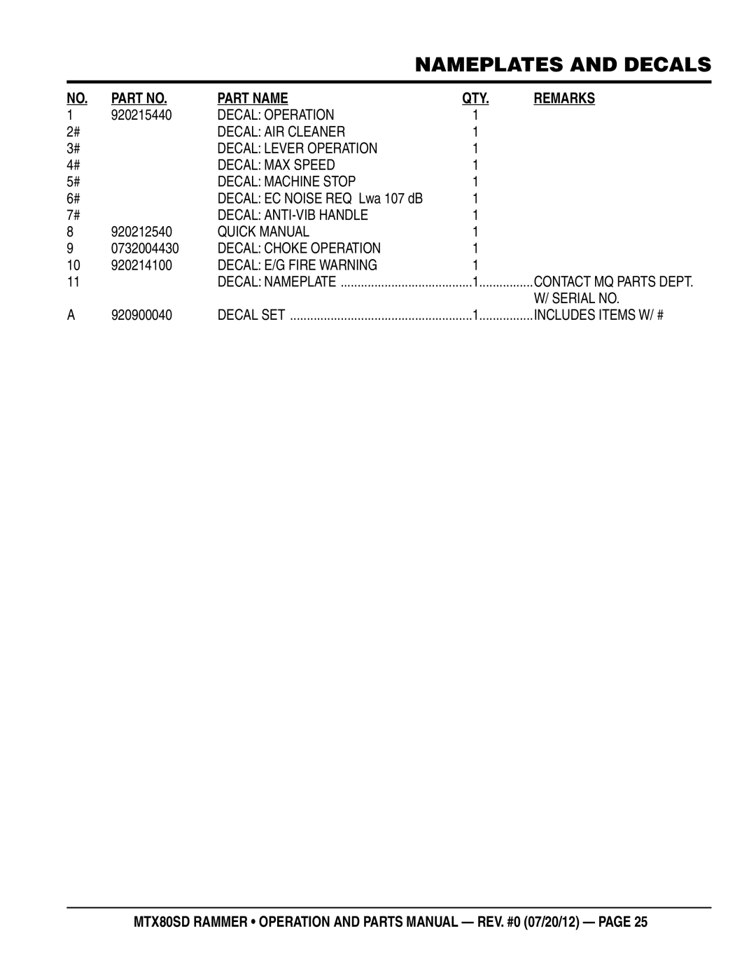 Multiquip MTX80SD manual Decal ANTI-VIB Handle, Quick Manual, Decal Choke Operation, Decal E/G Fire Warning, Serial no 