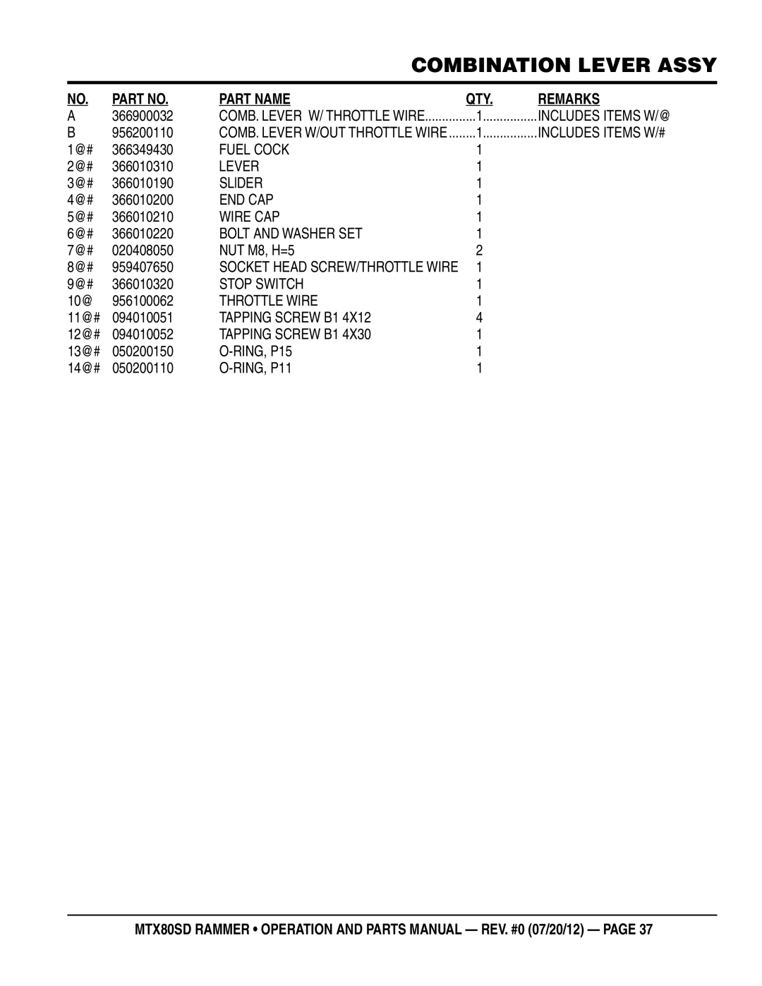 Multiquip MTX80SD manual Fuel Cock, Lever, End Cap, Wire CAP, Bolt and Washer SET, Stop Switch, Tapping Screw B1 