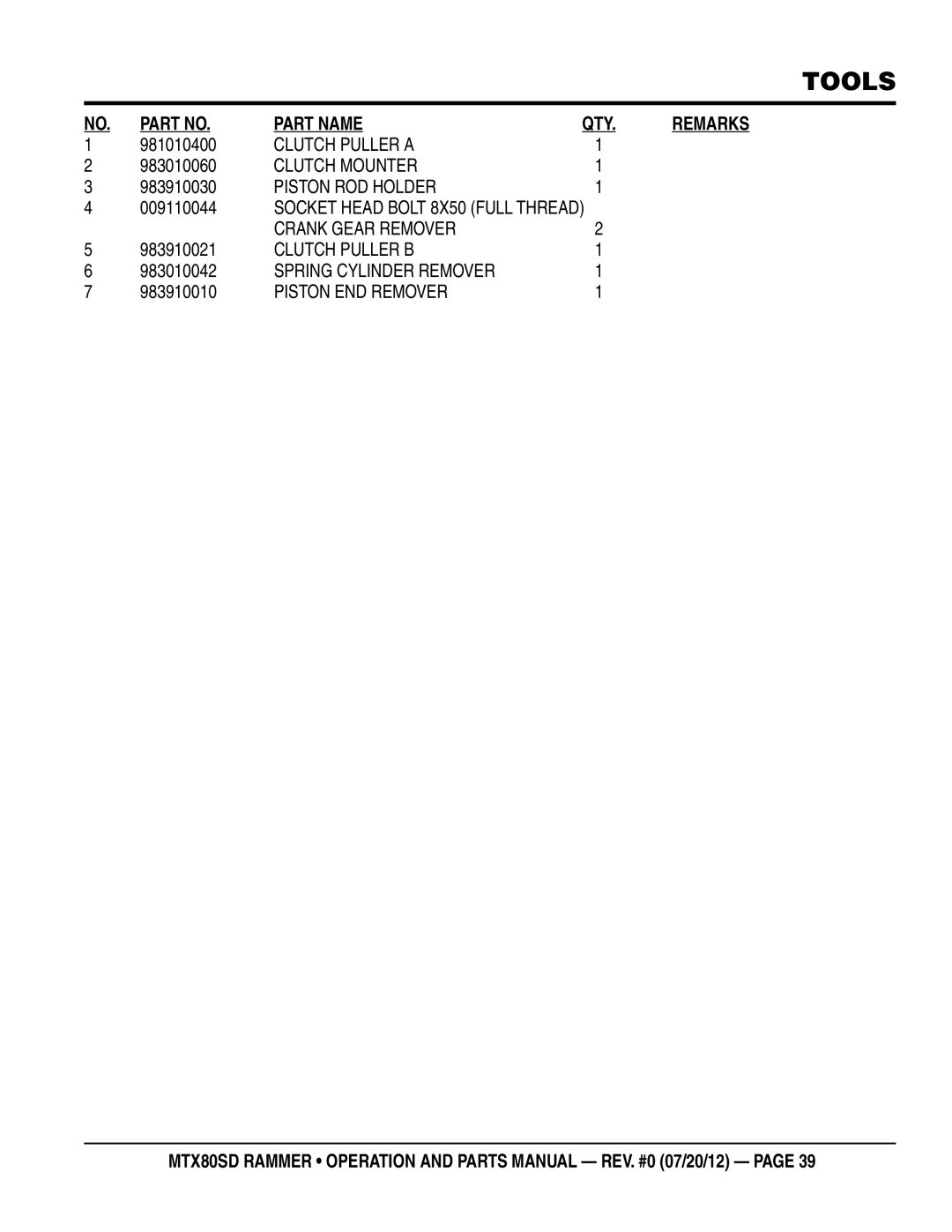 Multiquip MTX80SD Clutch Puller a, Clutch Mounter, Piston ROD Holder, Socket Head Bolt 8X50 Full Thread Crank Gear Remover 