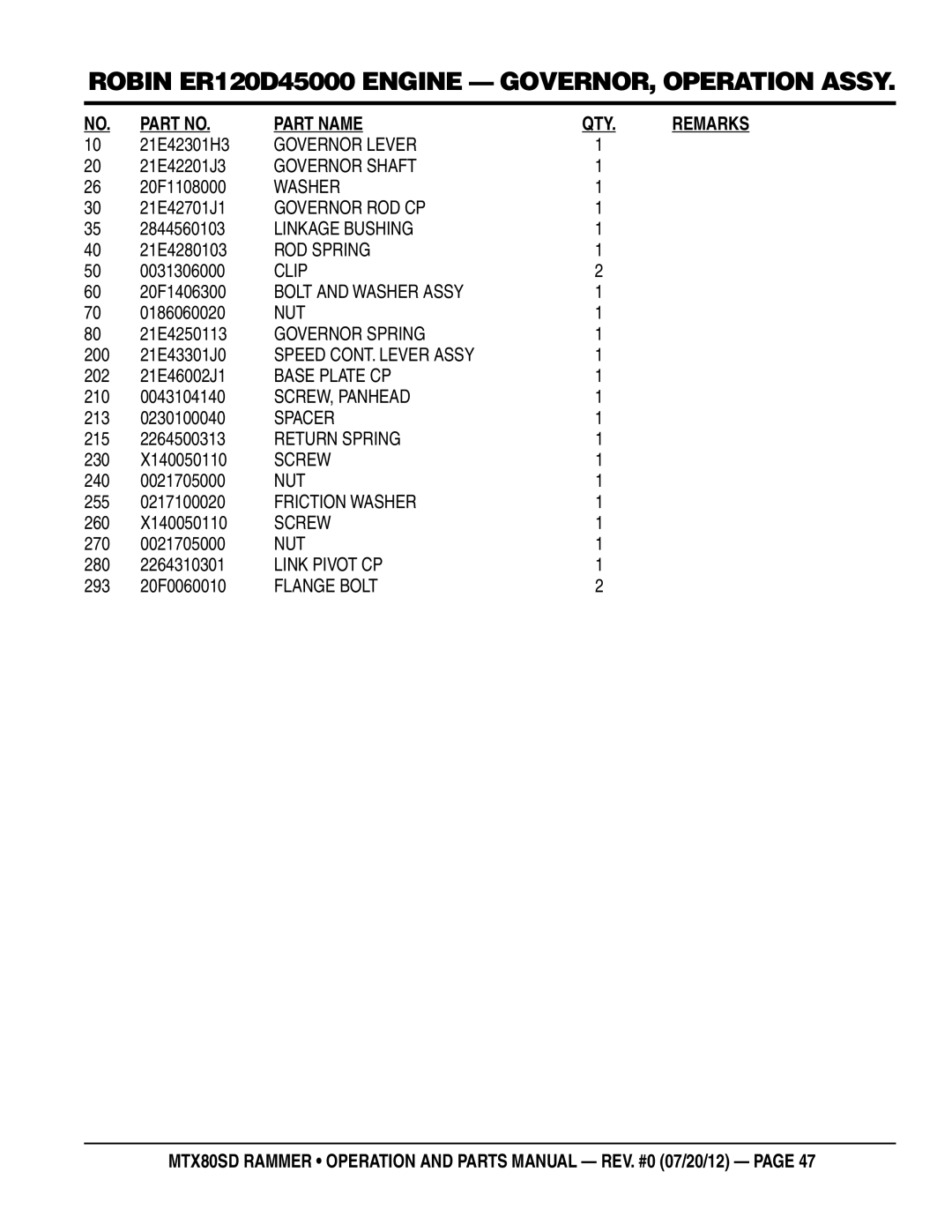 Multiquip MTX80SD manual Governor Lever, Governor Shaft, Governor ROD CP, Linkage Bushing, ROD Spring, Governor Spring 