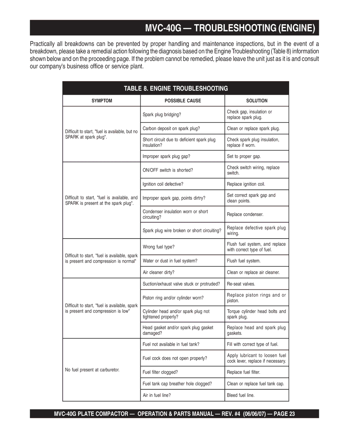 Multiquip manual MVC-40G Troubleshooting Engine 
