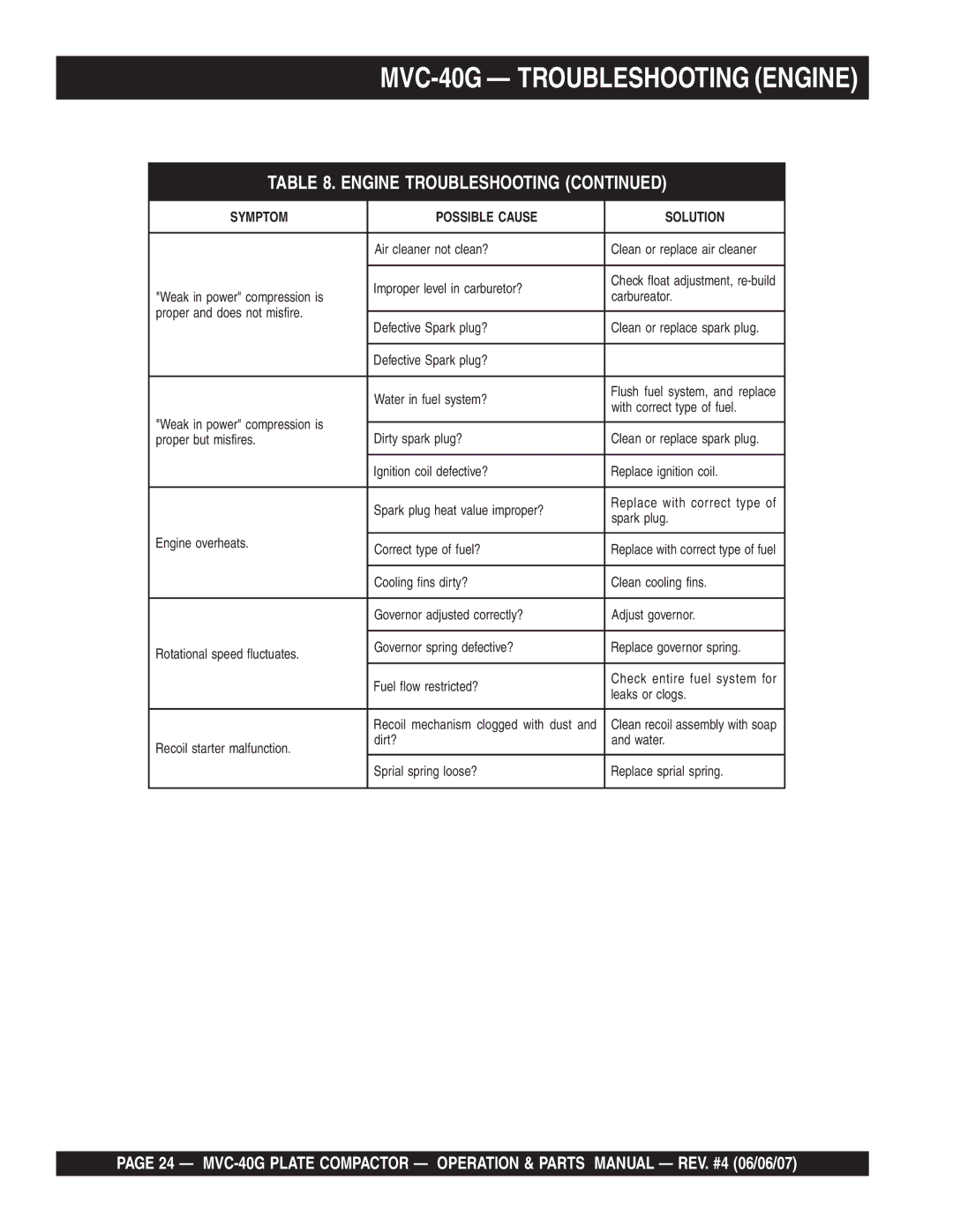 Multiquip manual MVC-40G Troubleshooting Engine 
