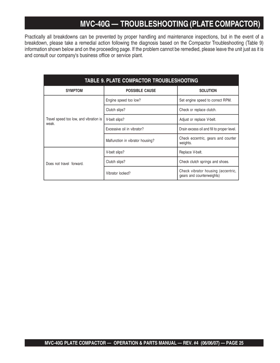 Multiquip manual MVC-40G Troubleshooting Plate Compactor 