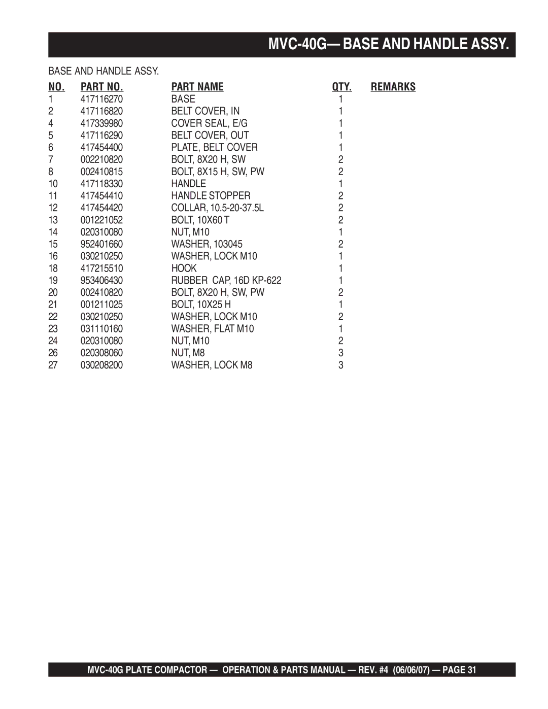 Multiquip MVC-40G manual Part Name 