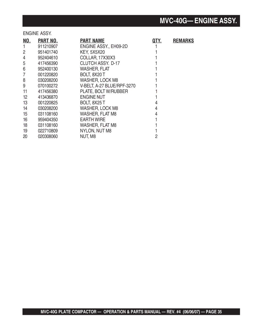 Multiquip MVC-40G manual Part Name QTY, BELT, A-27 BLUE/RPF-3270 