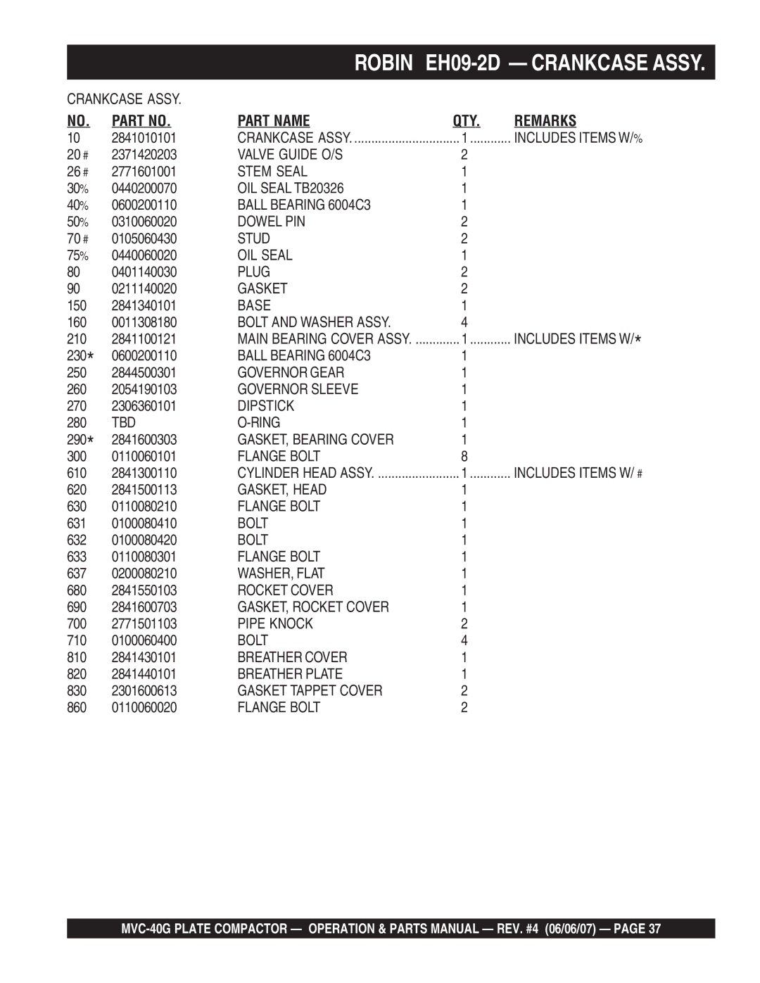 Multiquip MVC-40G manual Valve Guide O/S 