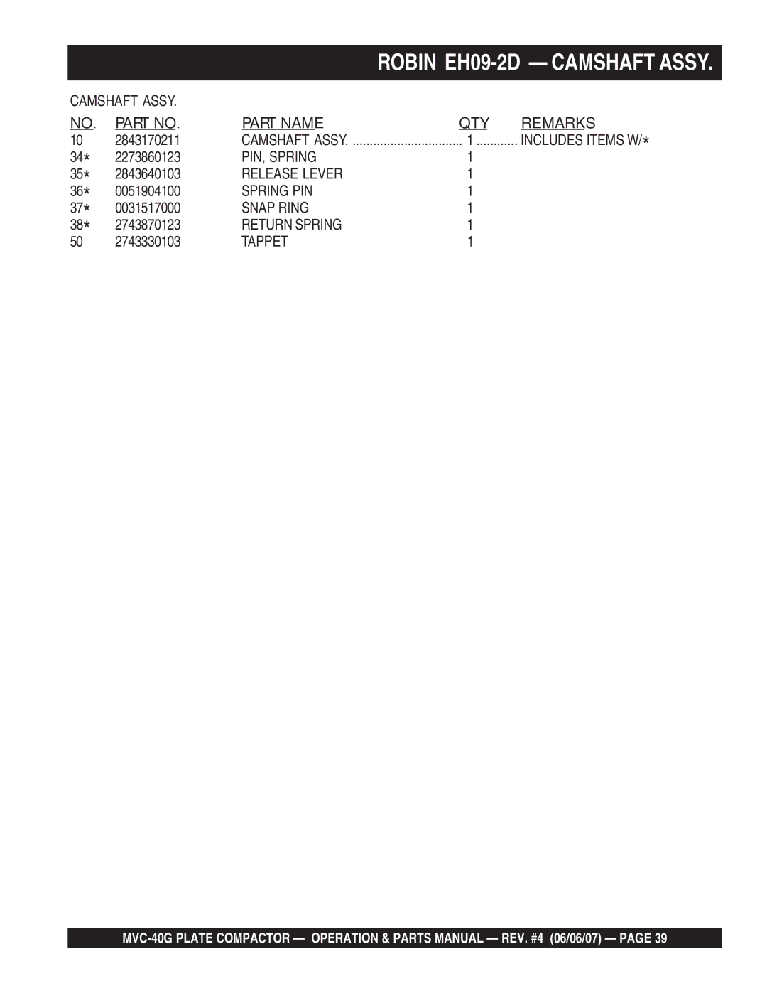 Multiquip MVC-40G manual PIN, Spring 