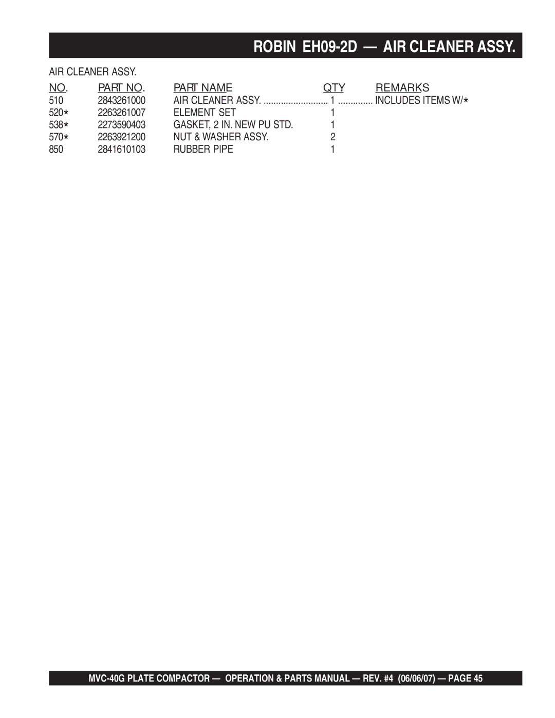 Multiquip MVC-40G manual Element SET 