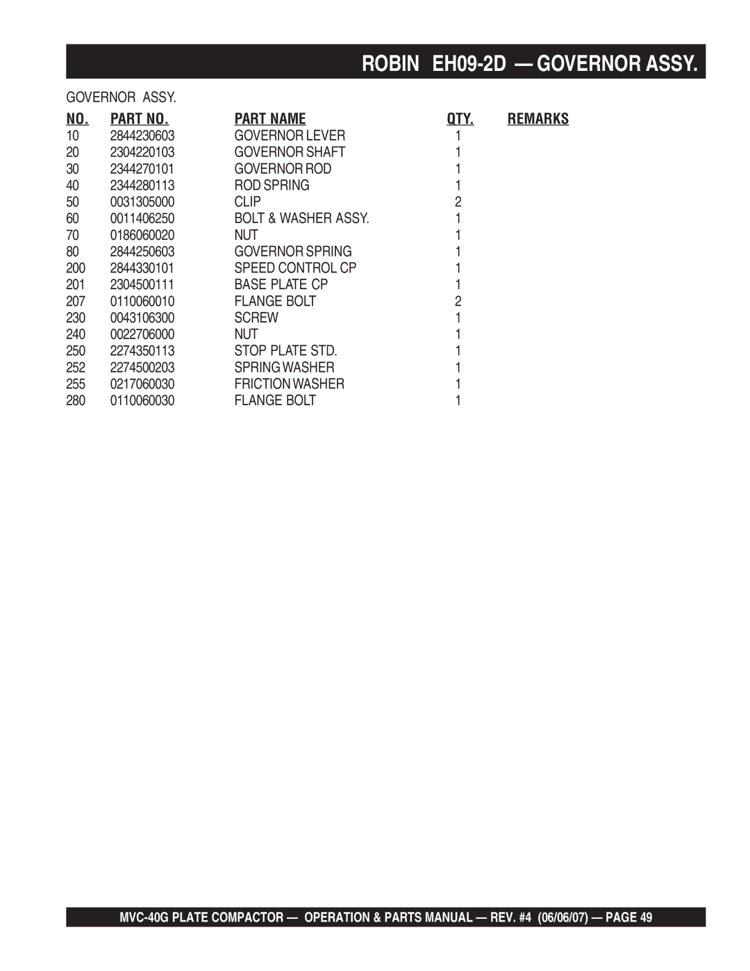 Multiquip MVC-40G manual Governor Lever 