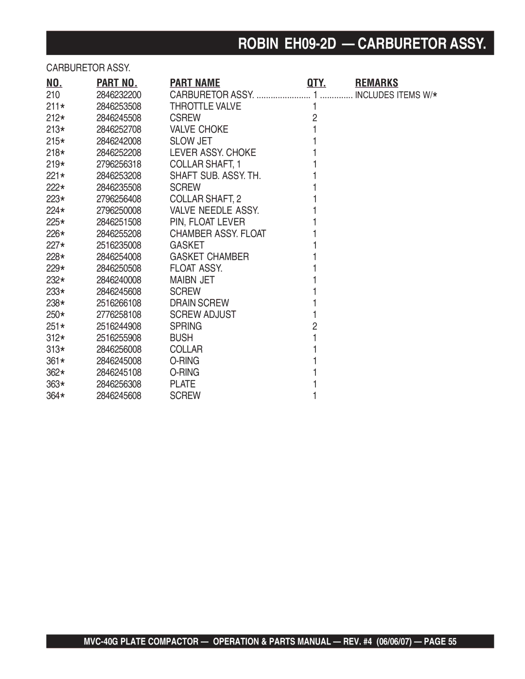 Multiquip MVC-40G manual Throttle Valve 