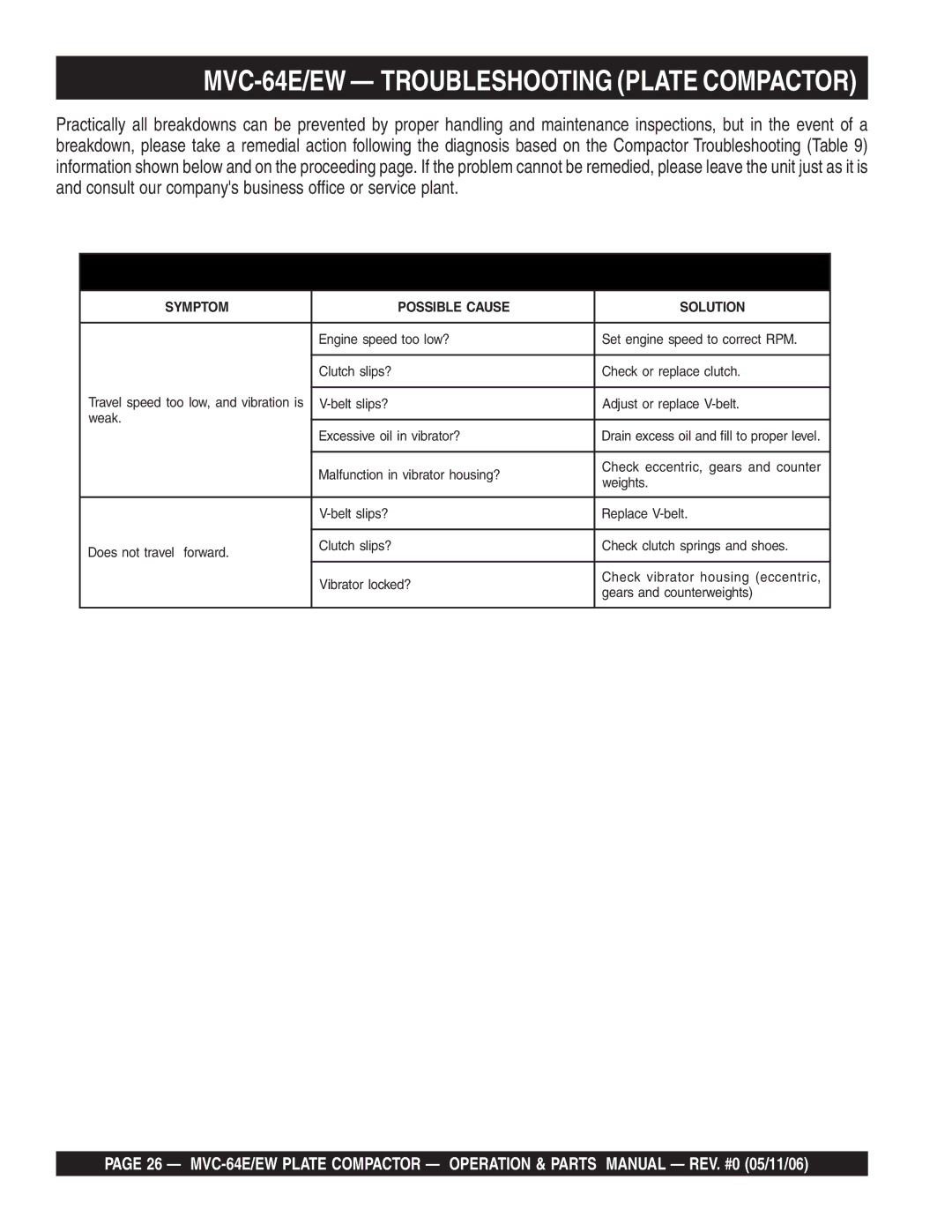 Multiquip manual MVC-64E/EW Troubleshooting Plate Compactor, Plate Compactor Troubleshooting 