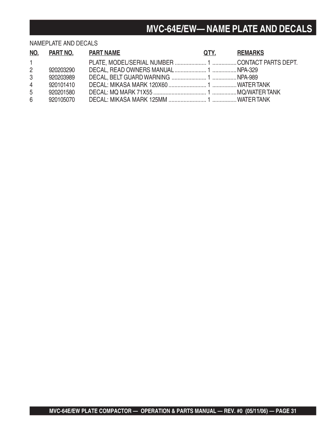 Multiquip MVC-64E/EW manual Part Name QTY Remarks 