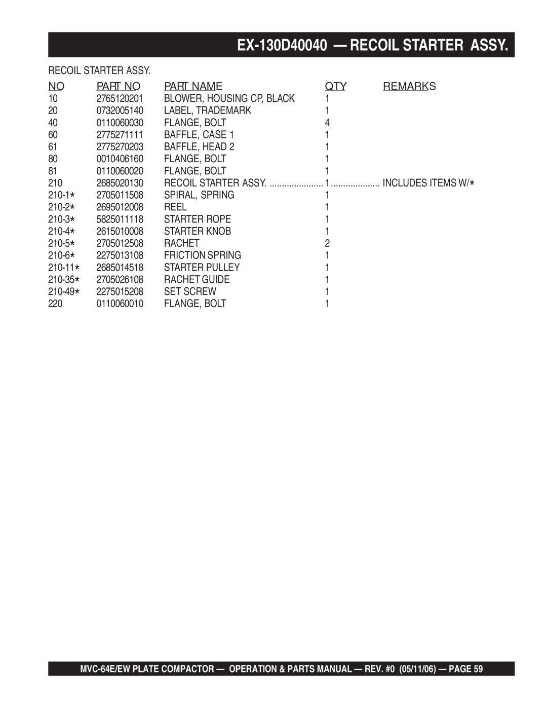 Multiquip MVC-64E/EW manual LABEL, Trademark 