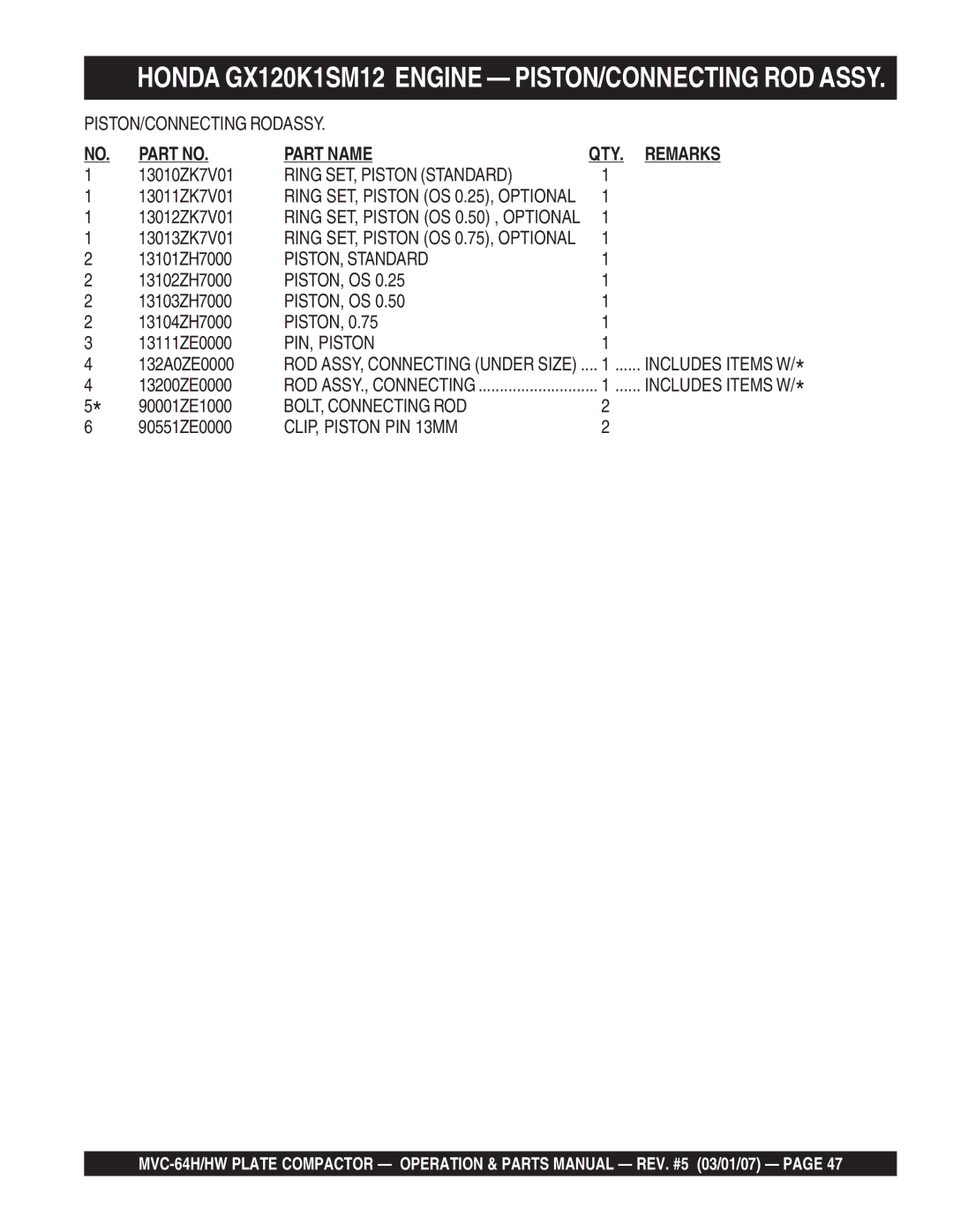 Multiquip MVC-64HW manual Ring SET, Piston Standard, PISTON, Standard, Piston, Os, PIN, Piston, BOLT, Connecting ROD 