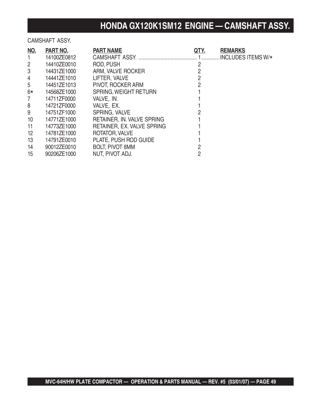 Multiquip MVC-64H manual ROD, Push, ARM, Valve Rocker, LIFTER, Valve, PIVOT, Rocker ARM, SPRING, Weight Return, Valve, Ex 