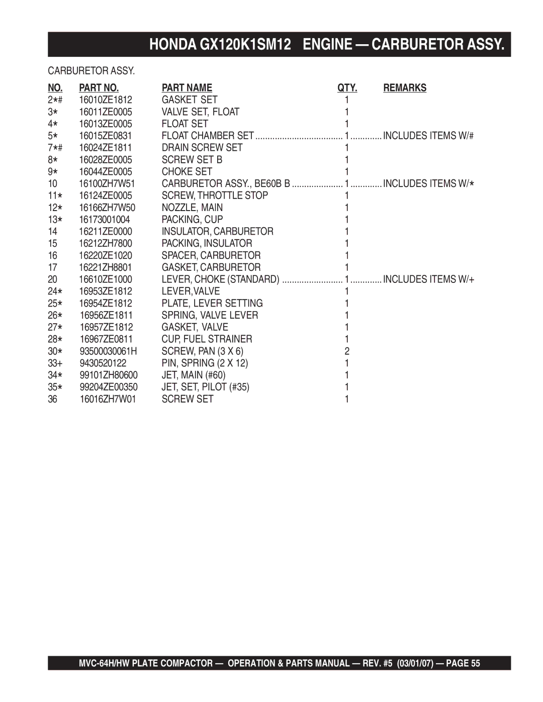 Multiquip MVC-64H Gasket SET, Valve SET, Float, Float SET, Drain Screw SET, Screw SET B, Choke SET, SCREW, Throttle Stop 