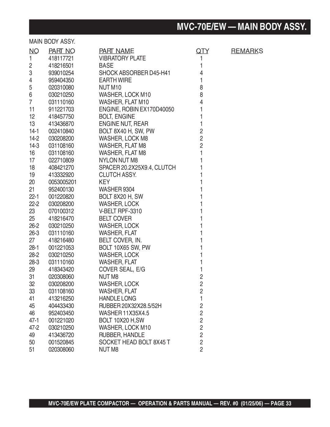 Multiquip MVC-70E/EW manual Part Name 