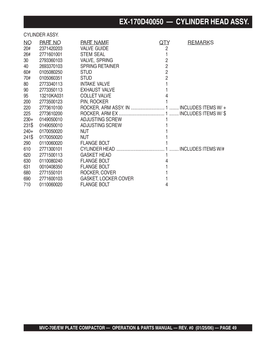 Multiquip MVC-70E/EW manual Valve Guide 