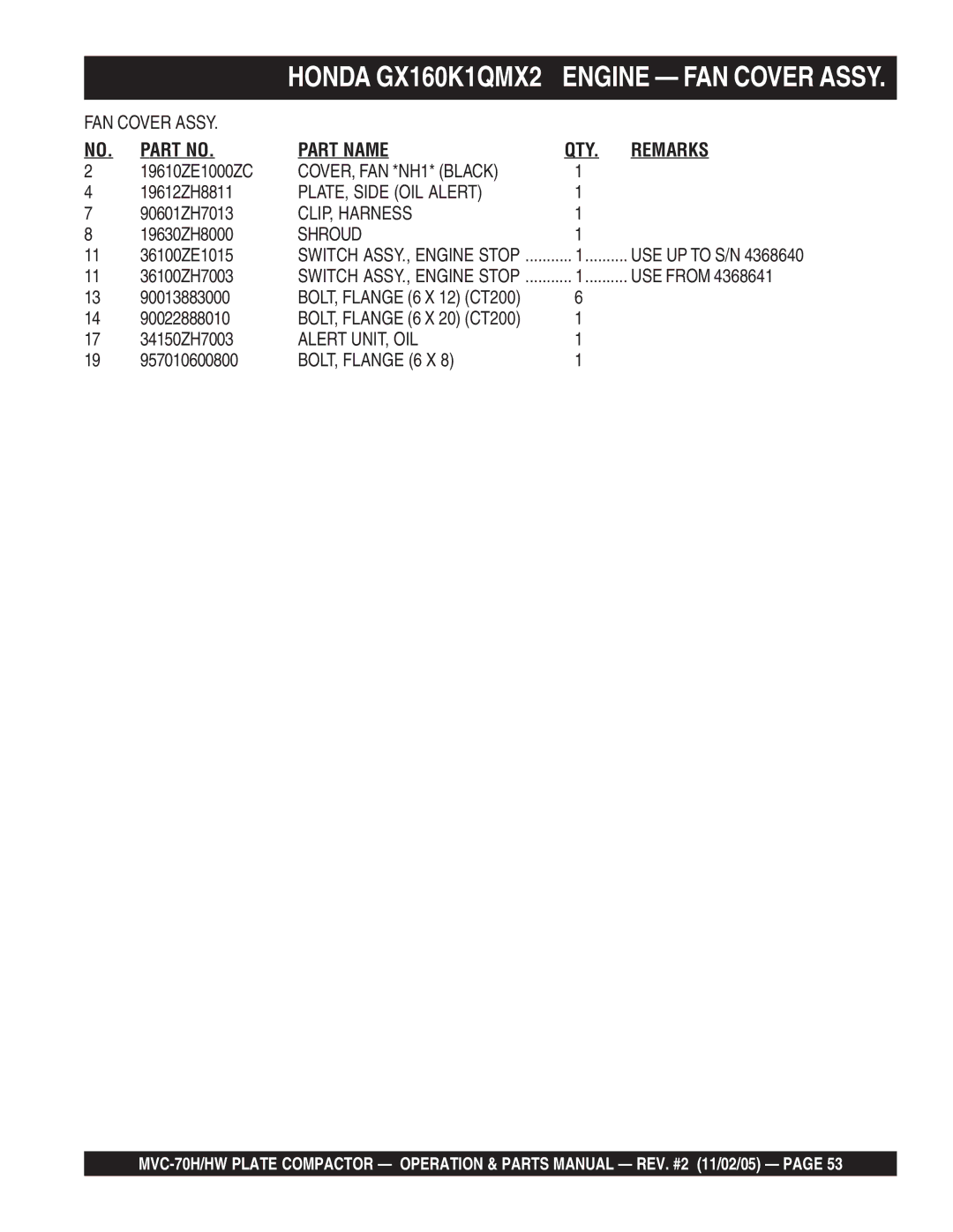 Multiquip MVC-70H/HW manual COVER, FAN *NH1* Black, PLATE, Side OIL Alert, CLIP, Harness, Shroud, Alert UNIT, OIL 