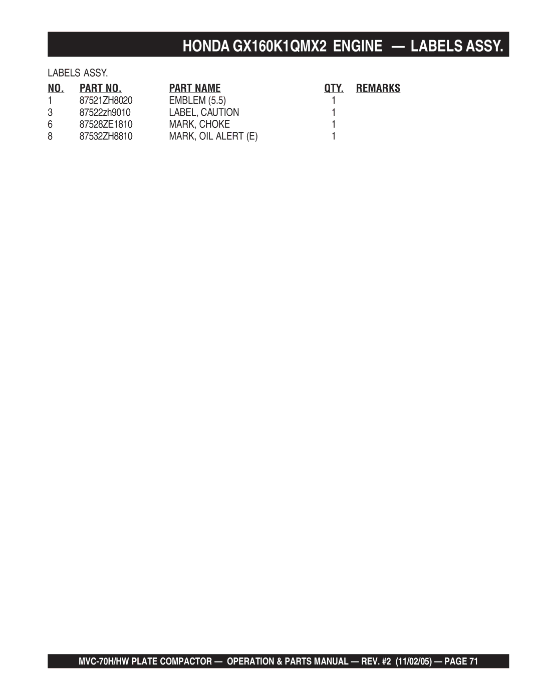 Multiquip MVC-70H/HW manual LABEL, Caution, MARK, Choke, MARK, OIL Alert E 