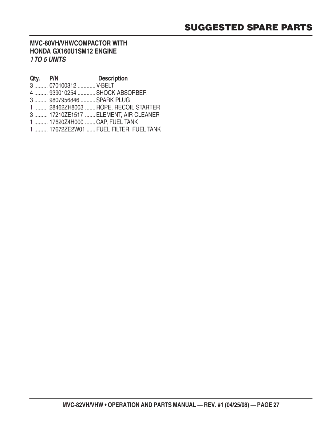 Multiquip MVC-82VHW manual Suggested Spare Parts, MVC-80VH/VHWCOMPACTOR with Honda GX160U1SM12 Engine 