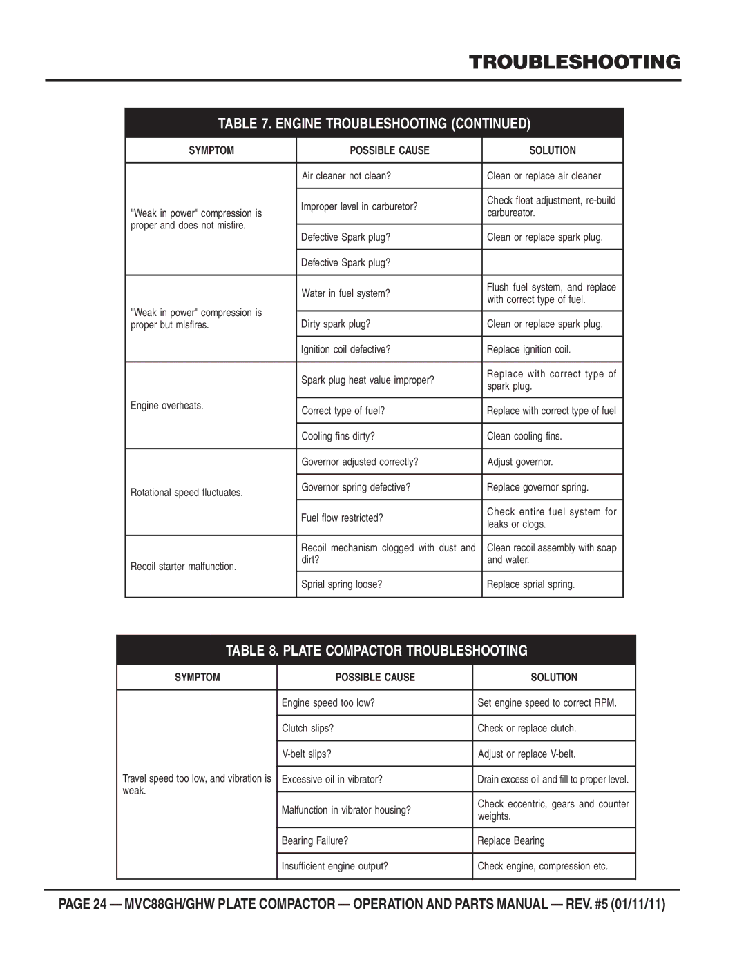 Multiquip MVC-88GHW manual Engine Troubleshooting 