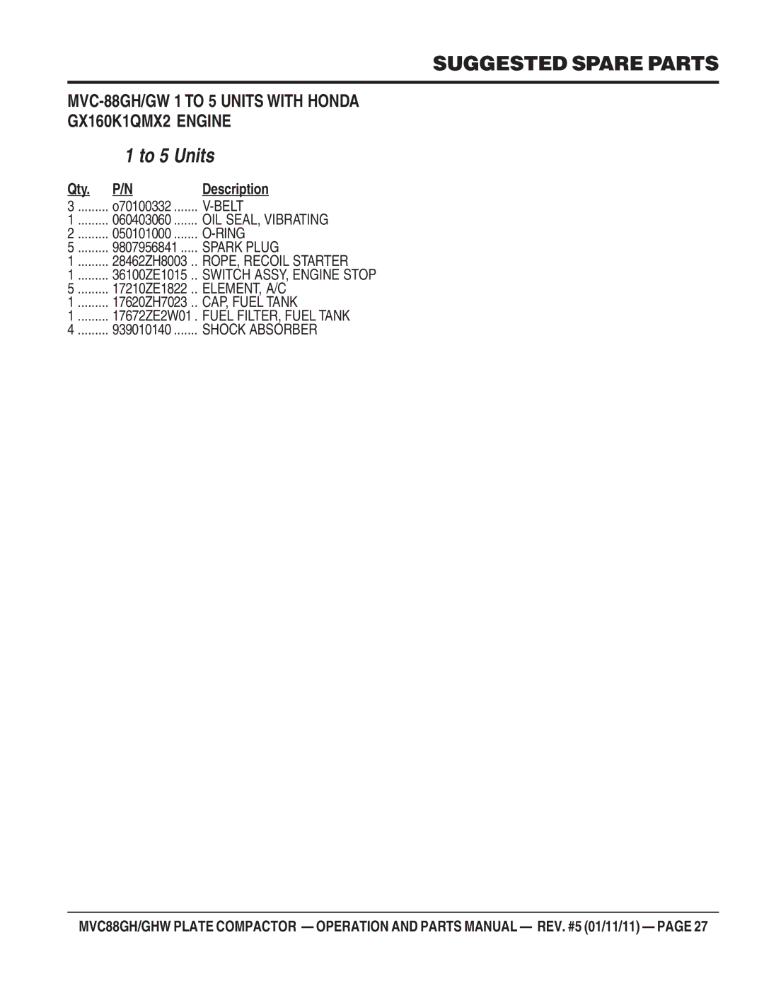 Multiquip MVC-88GHW manual Suggested Spare Parts 