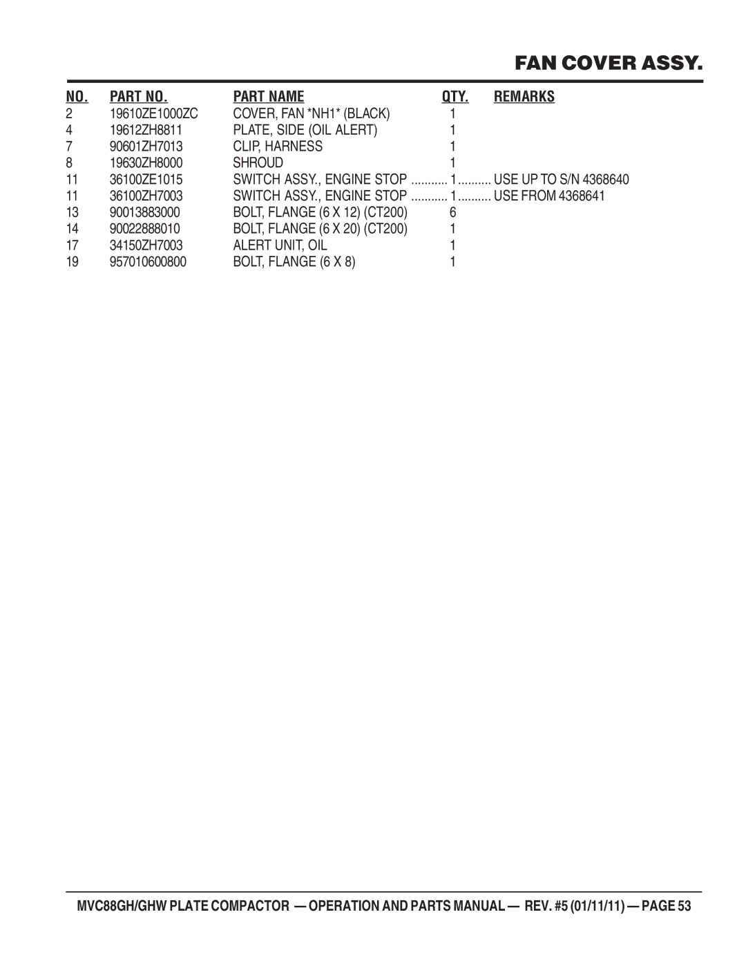 Multiquip MVC-88GHW manual PLATE, Side OIL Alert, CLIP, Harness, Shroud, Alert UNIT, OIL 