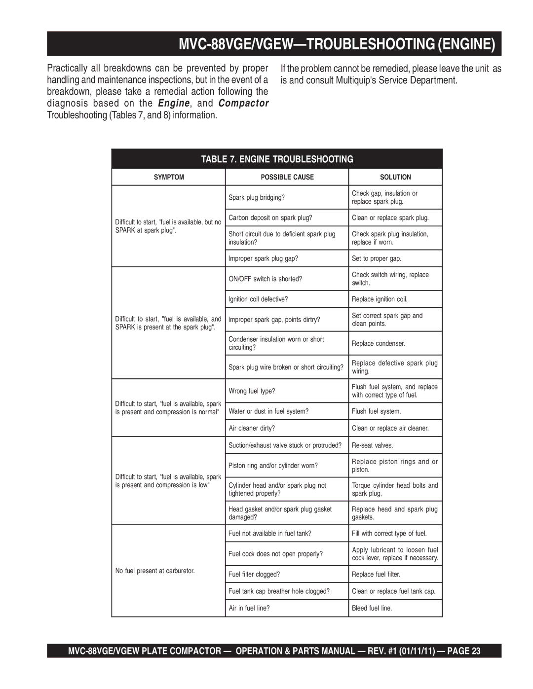 Multiquip manual MVC-88VGE/VGEW-TROUBLESHOOTING Engine, Engine Troubleshooting 