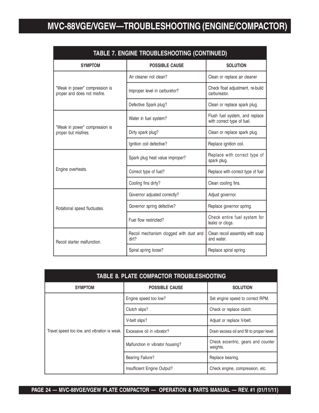 Multiquip manual MVC-88VGE/VGEW-TROUBLESHOOTING ENGINE/COMPACTOR, Engine Troubleshooting 