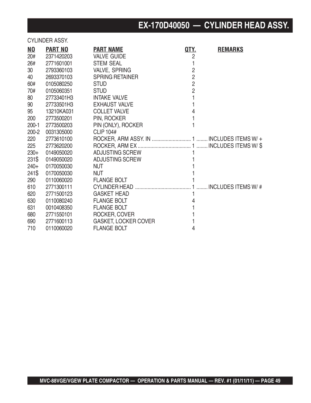 Multiquip MVC-88VGE/VGEW manual Valve Guide 