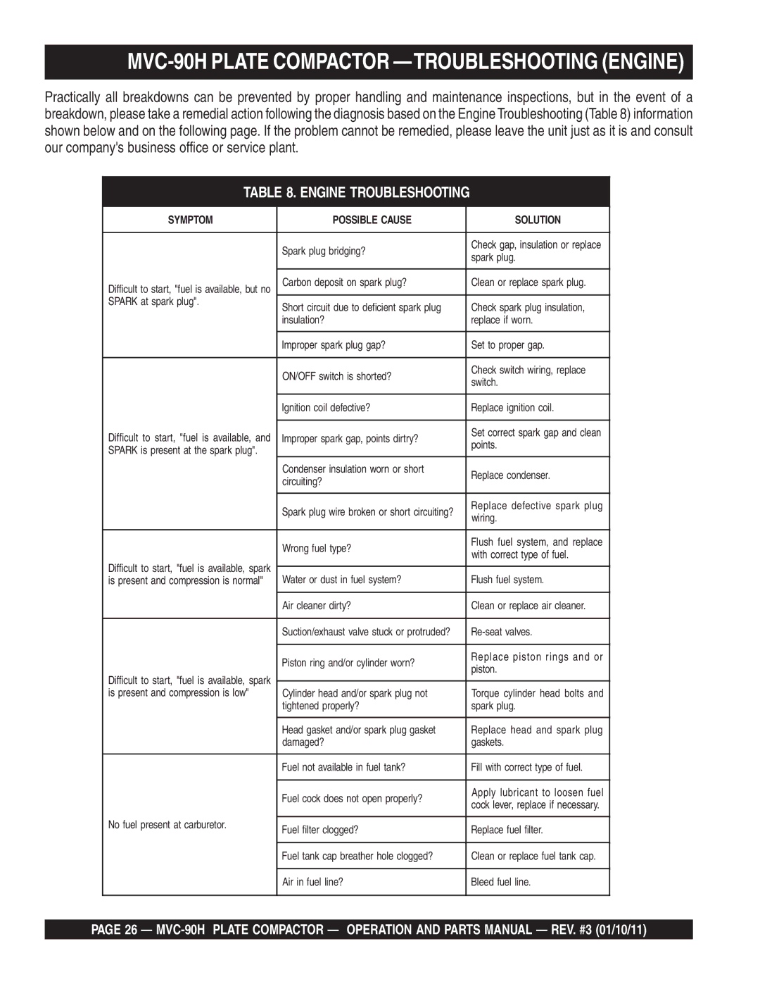 Multiquip manual MVC-90H Plate Compactor -TROUBLESHOOTING Engine, Engine Troubleshooting 