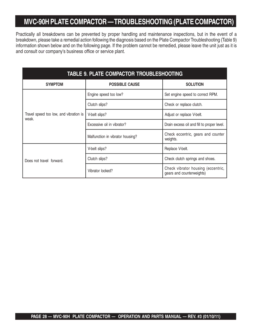 Multiquip manual MVC-90H Plate Compactor -TROUBLESHOOTING Plate Compactor 