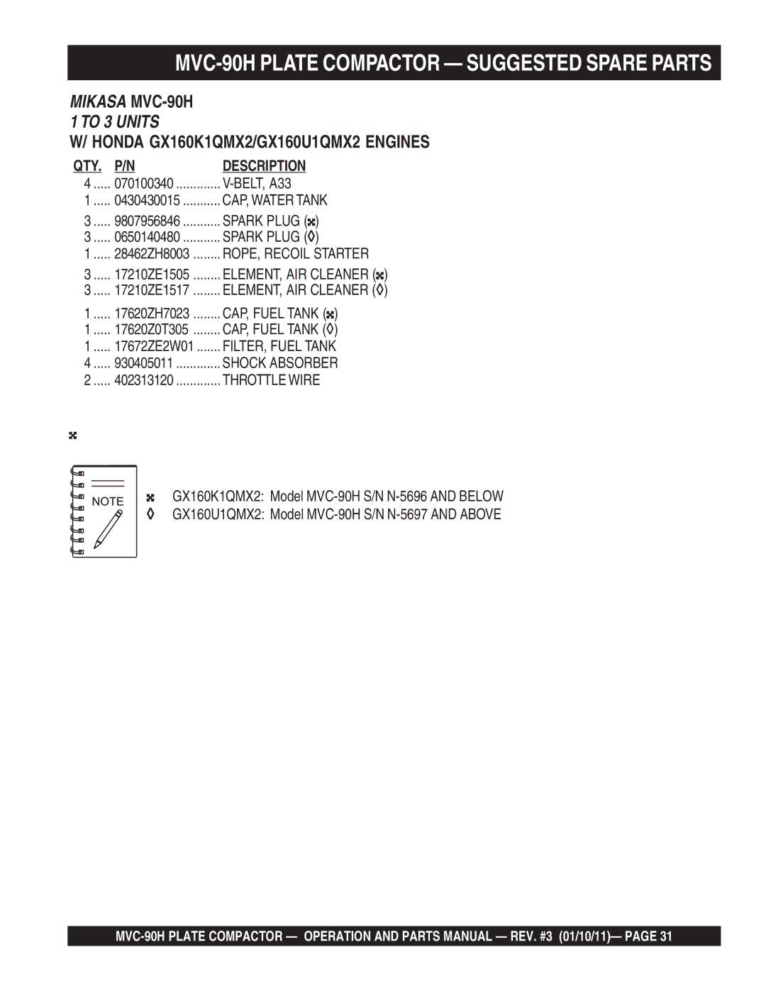 Multiquip manual MVC-90H Plate Compactor Suggested Spare Parts, BELT, A33 