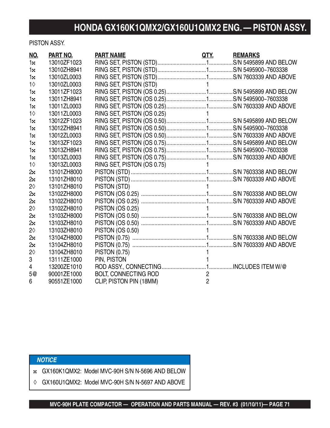 Multiquip MVC-90H manual Honda GX160K1QMX2/GX160U1QMX2 ENG. Piston Assy 