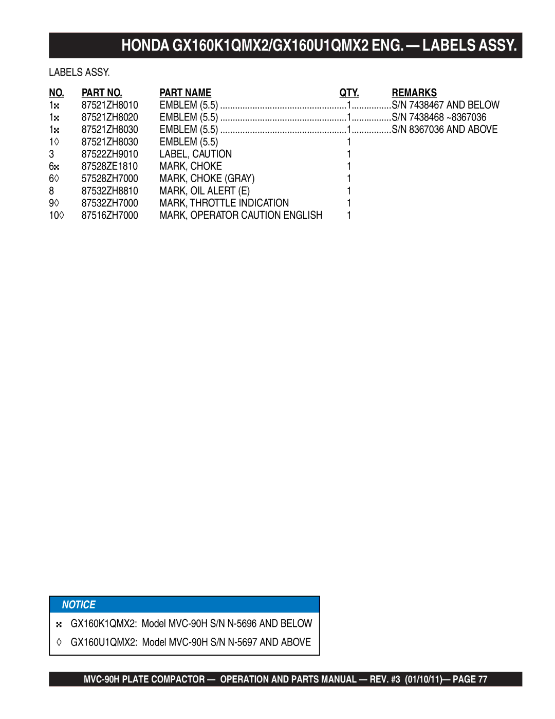 Multiquip MVC-90H manual Honda GX160K1QMX2/GX160U1QMX2 ENG. Labels Assy 