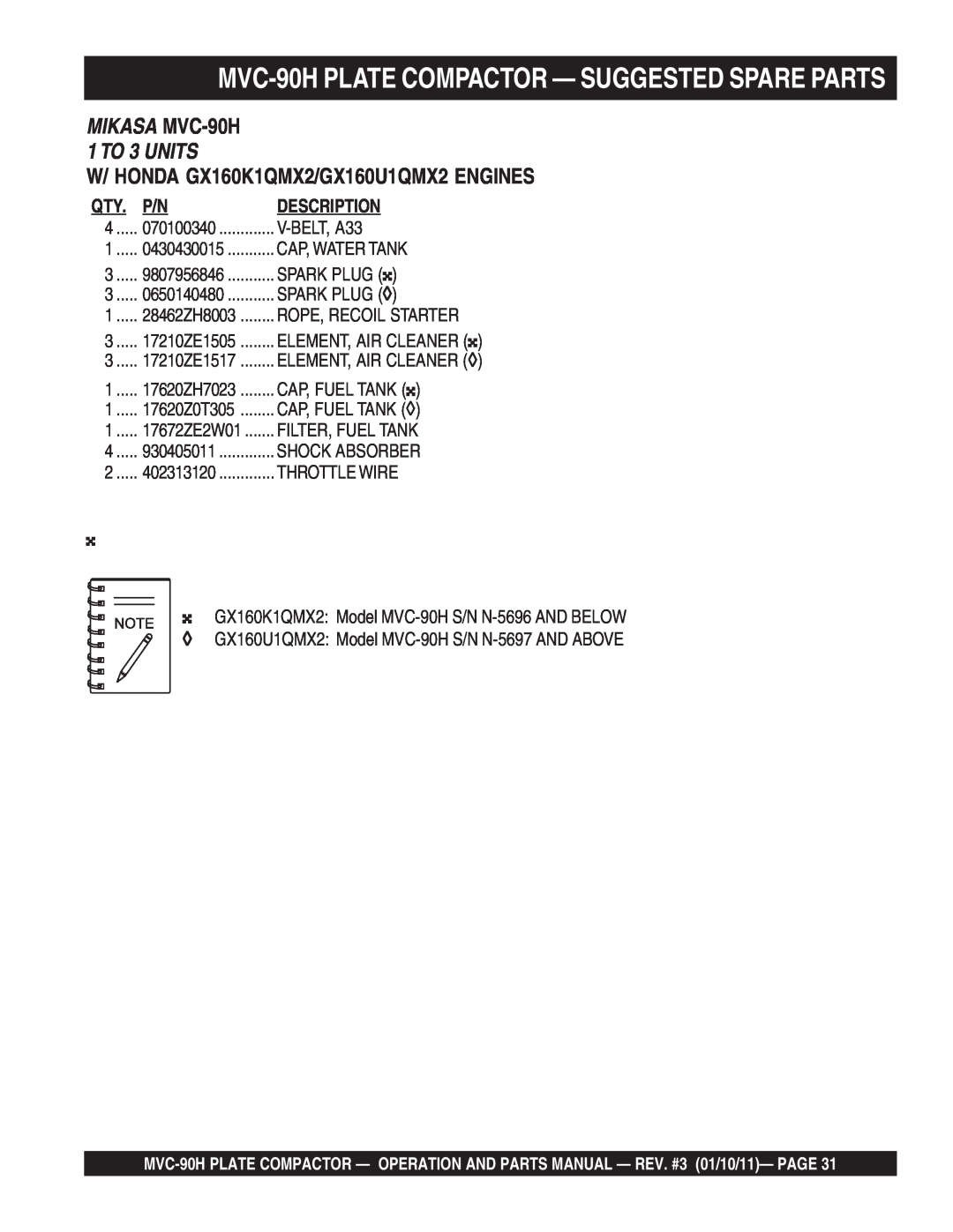 Multiquip manual MVC-90HPLATE COMPACTOR - SUGGESTED SPARE PARTS, Description, W/ HONDA GX160K1QMX2/GX160U1QMX2 ENGINES 