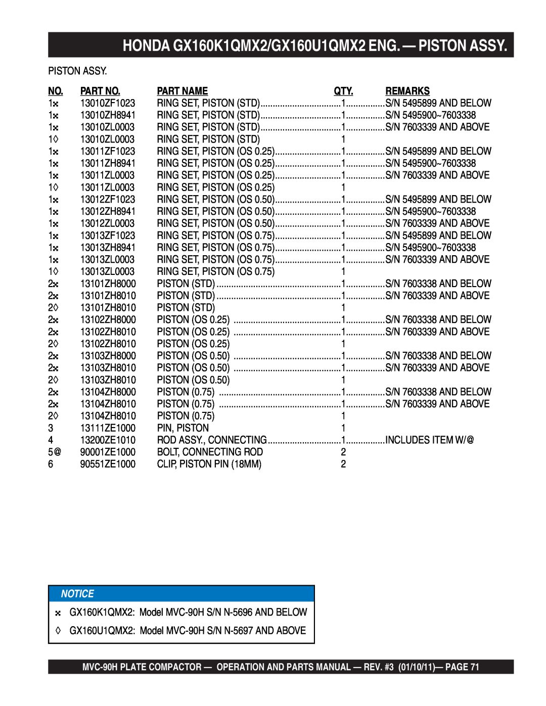 Multiquip MVC-90H manual HONDA GX160K1QMX2/GX160U1QMX2 ENG. - PISTON ASSY, Part Name, Remarks 