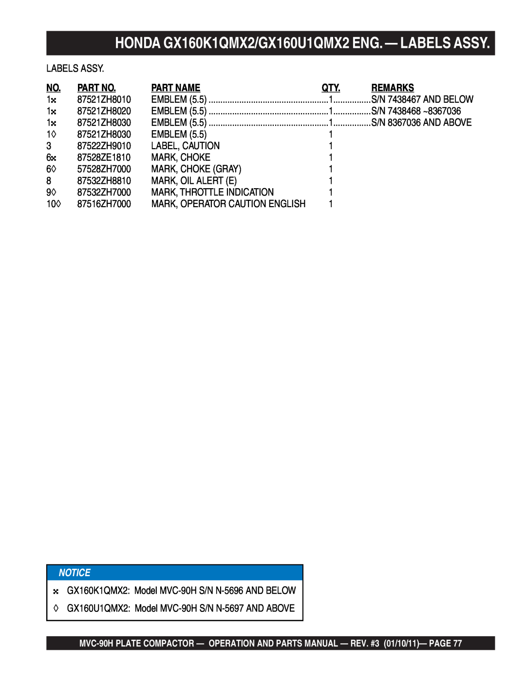 Multiquip MVC-90H manual HONDA GX160K1QMX2/GX160U1QMX2 ENG. - LABELS ASSY, Part Name, Remarks 