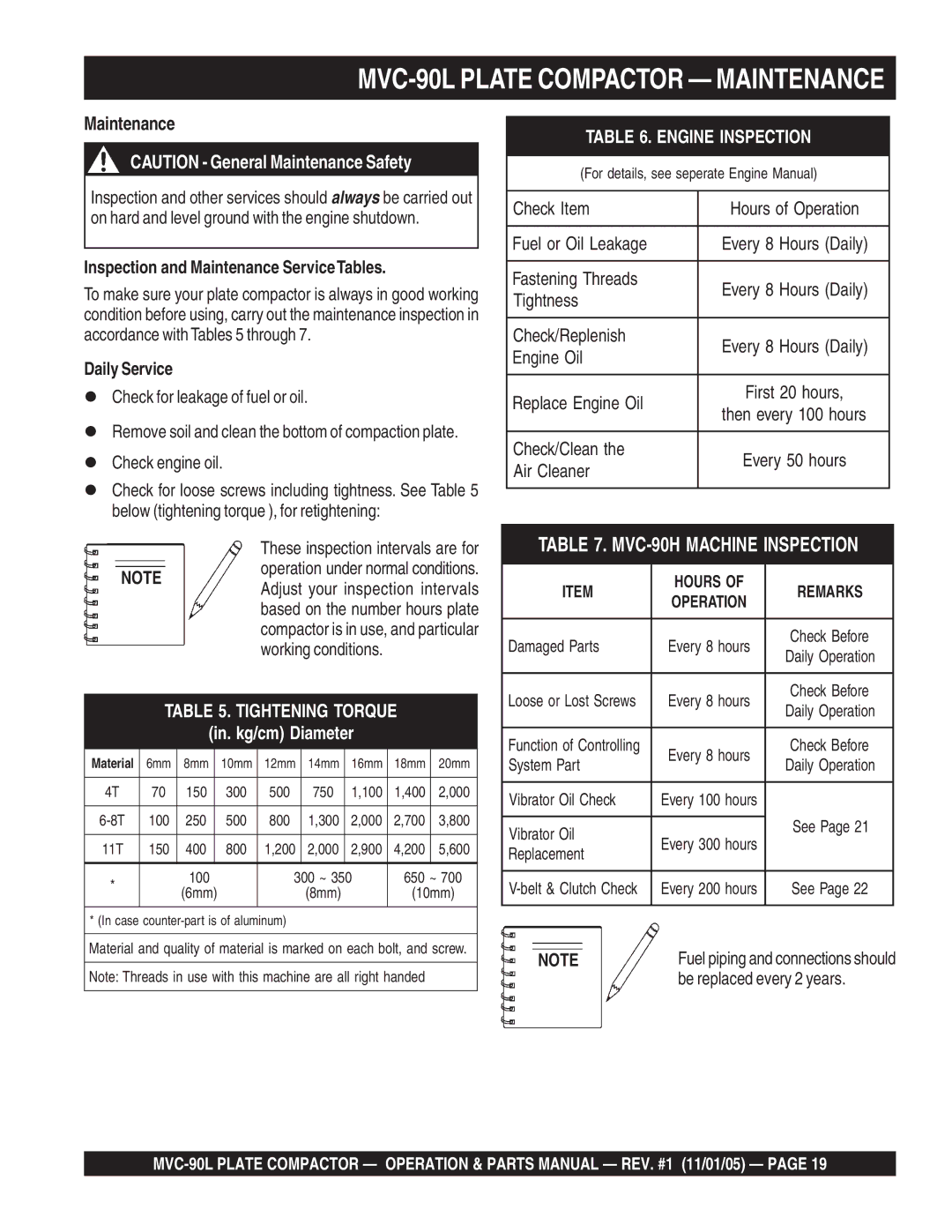 Multiquip manual MVC-90L Plate Compactor Maintenance, Inspection and Maintenance ServiceTables, Daily Service 
