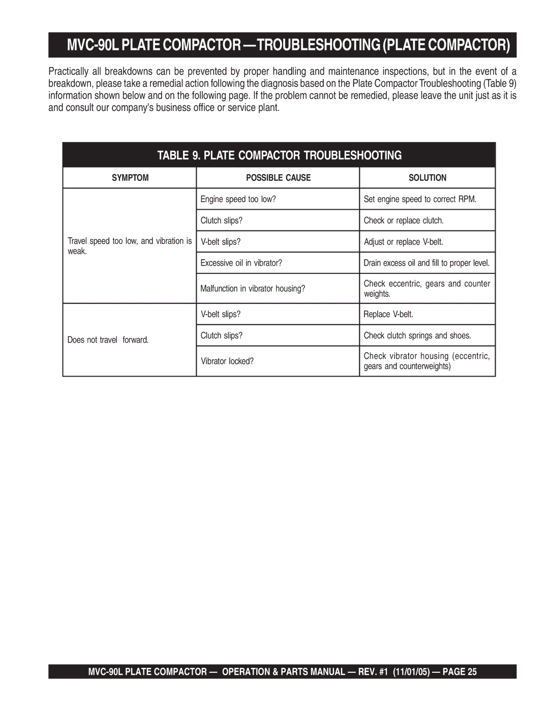 Multiquip manual MVC-90L Plate Compactor -TROUBLESHOOTING Plate Compactor 