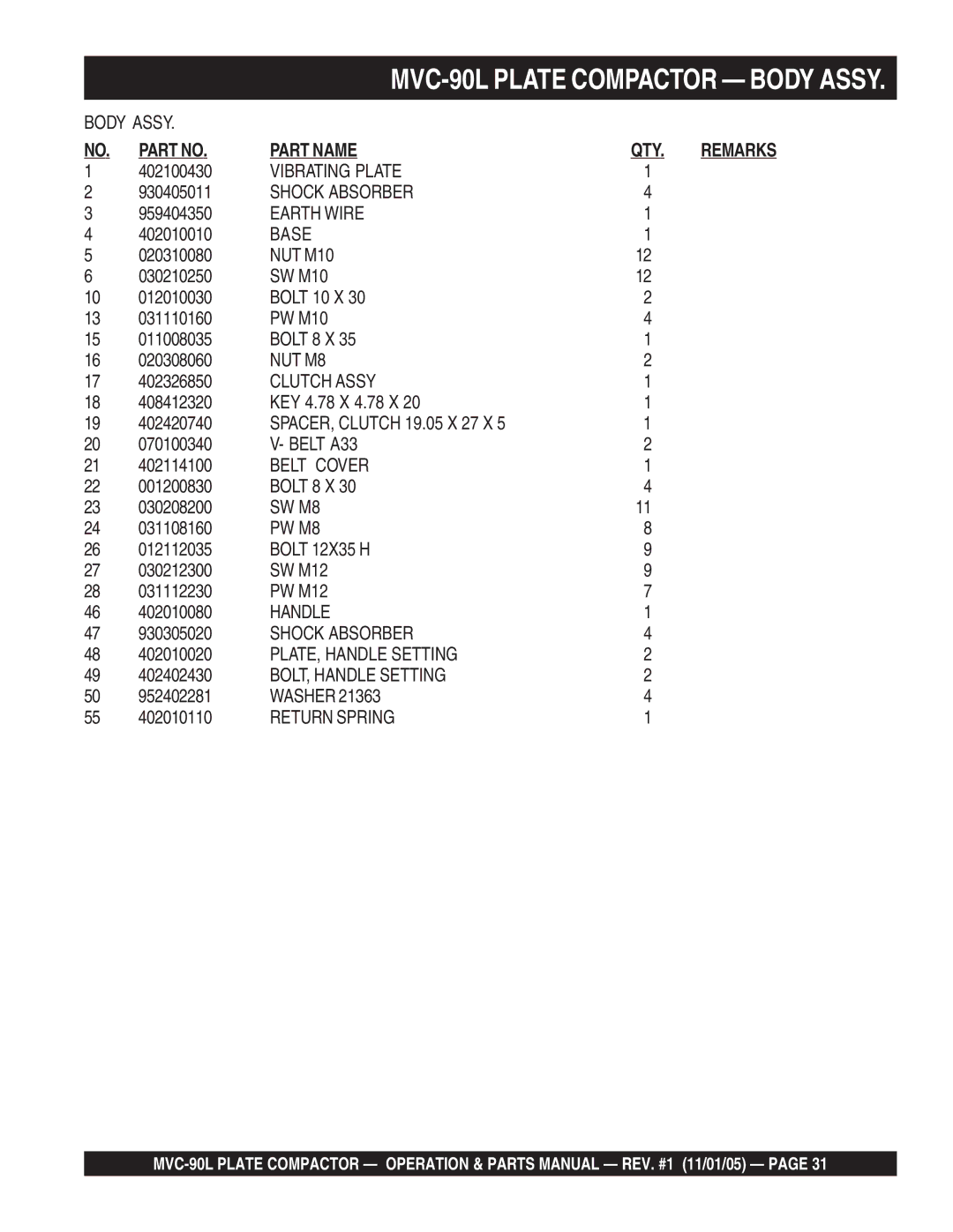 Multiquip MVC-90L manual Part Name QTY 